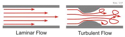 Seri: R T = R 1 + R 2 + R 3 1/D T = 1/D 1 + 1/D 2 + 1/D 3 Paralel: 1/R T = 1/R 1 + 1/R 2 +