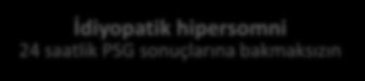 saat >11 saat / 24 saat Tanıyı gözden geçir Idiyopatik hipersomni
