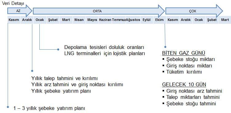 Şeffaflık yolunda bir sonraki adım: Doğalgaz şebeke verileri EPDK nın 30/06/2016 tarihli ve 6363-16 no lu kurul kararında belirtilen Şeffaflık Platformu nda yayınlanması gereken verilerin en hızlı