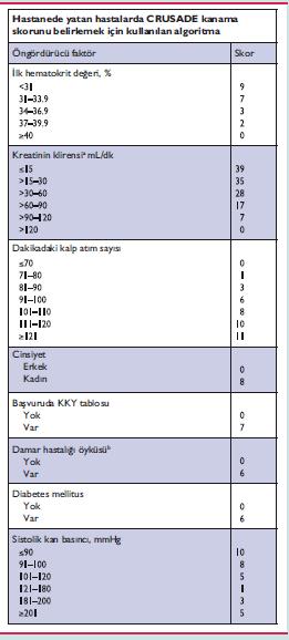 KANAMA RİSKİ (www.crusadebleedingscore.