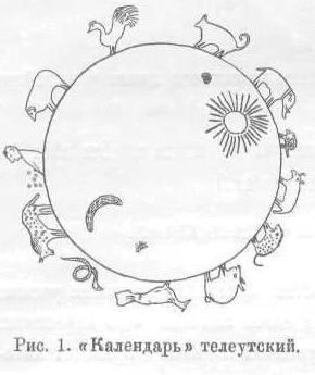 798 L. KARUNOVSKAYA Çev. R. ADZHUMEROVA - E. ATMACA olmuştu. Takvim, Teleüt Serapion Şadeyev e (kendisi, Altay da yeni bir dini akım olan Burhanizm in taraftarlarından biridir.) aitti.