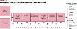 Stratejik Yönetim ile ilgili Terim ve Kavramlar Planlama, Amaçlar ve Plan ;