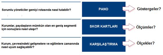 34 İlk olarak, yönetim, uygulanan politikalar, planlar ve kuralların nihai hedefini tanımlayan ve iş hedeflerine ulaşıldığı, istenmeyen olayların engellendiği ya da tespit edilip düzeltildiği makul