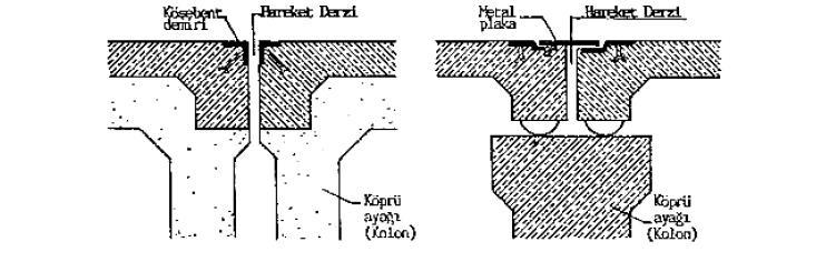 HAREKET DERZLERİ: Betonarme çelik ya da kompoze uzun köprülerde genleşmeden doğacak iç gerilmeleri ve kilit kuvvetleri önlemek çatlamaları ayrılmaları ve zorlanmaları ortadan kaldırmak
