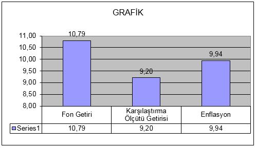 Fonun Performansına İlişkin Bilgiler : Toplam Getiri (%) Karşılaştırma Ölçütünün Getirisi /Eşik Değer (%) Enflasyon Oranı (%) Portföyün Zaman İçinde Standart Sapması % Karşılaştırma Ölçütünün