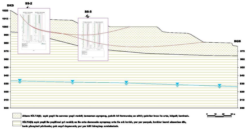 İnklinometre Verilerinin Heyelan Geometrisini