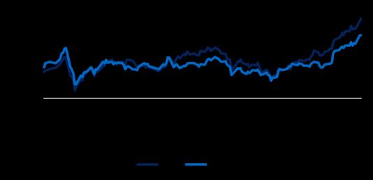 Kantitatif Analiz Kantitatif Stratejisi Şubat 2017 Aylık performans ölçümü Kantitatif portföyümüz, QRL, ilk yayınlama tarihi olan 16 Haziran 2016 dan bu yana +%22,2 nominal (geometrik) değer