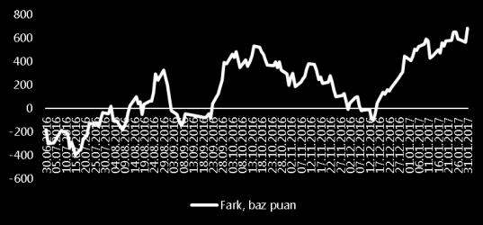 akışı), TCELL (+%7,9 rölatif, momentumun devamı), FROTO (+%5,0 rölatif, yüksek temettü verimi ve ucuz değerleme etkisi).