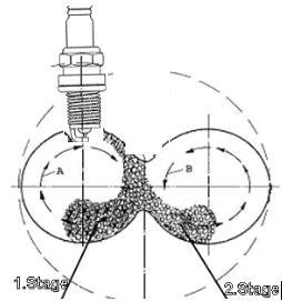 Şekil 3. Çift döngülü MR-2 Yanma Odasının şeması ve fiziksel modelde yanma sürecinin anlık fotoğrafları (Mehdiyev, 1983).