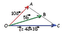 HAZİNE-7 k,p R için; (k+p)ab = k. AB + p. AB HAZİNE-8 Vektörlerin toplam ve farkı aşağıdaki şekilde de ifade edilebilir. k(oa + OB ) = k. OA + k. OB 1.