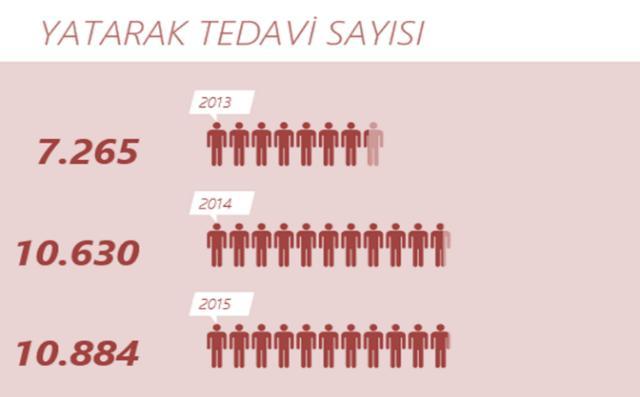 1. Politika Uyuşturucu madde bağımlılığının tedavisine ilişkin hükümlerin yer aldığı Ulusal Uyuşturucu ile Mücadele Strateji Belgesi 2015 belgesinde; Uyuşturucu bağımlılarının tedaviye erişimlerini