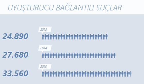Ulusal Profil Adalet Bakanlığı Ceza ve Tevkifevleri Genel Müdürlüğü verilerine göre Türkiye genelinde 2015 yılı itibariyle 364 ceza infaz kurumu bulunmaktadır. Bu kurumlarda toplam 178.