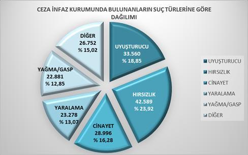 3 Ceza İnfaz Kurumlarında Uyuşturucu Bağlantılı Olarak Bulunanların Yıllara Göre Dağılımı Kaynak: Adalet Bakanlığı Ceza ve Tevkifevleri Genel İstatistiki verilere göre, ceza infaz