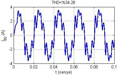 kompanzasyonlu durumda elde edilen değerleri verilmiştir. Tablo 4. Sistem simülasyonu sonuçları ve %THD P B 4.4 kw B4 9.6A 7.39 Q B 6.96 kar B 05.3A 5.65 P B 43.83 kw B.7A 34.8 Q B kar B 7.3 9.