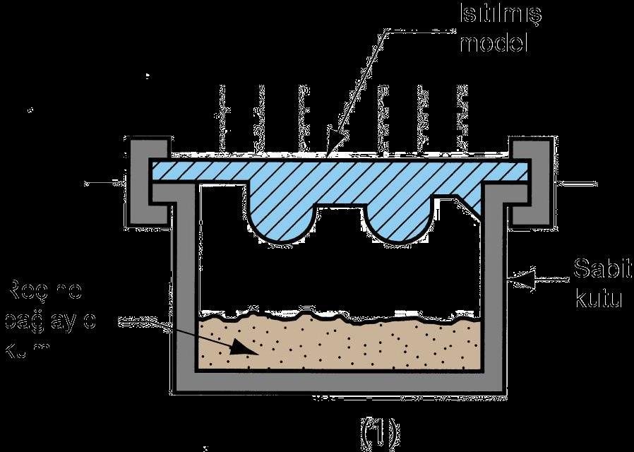 Kabuk Kalıplama Termoset reçine bağlayıcı ile birleştirilmiş ince kum dan oluşan kabuktan yapılan kalıba döküm yöntemi Şekil 11.