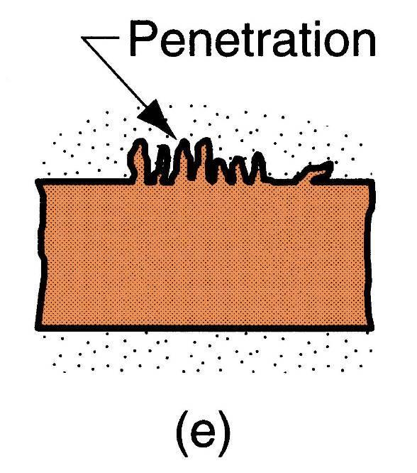 Kum Döküm Hataları: Penetrasyon Sıvı metalin akıcılığı yüksek olduğunda, döküm yüzeyinin kum taneleri ve metal karışımı içermesine