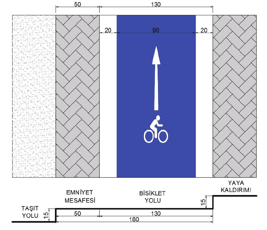 5.1. YAYA KALDIRIMINA YAPILACAK BİSİKLET YOLLARI Yaya kaldırımına yapılacak bisiklet yolları kaldırımın yol tarafına yol kotunun üzerinde kaldırımla aynı veya üst seviyede olmalı, ancak kaldırım
