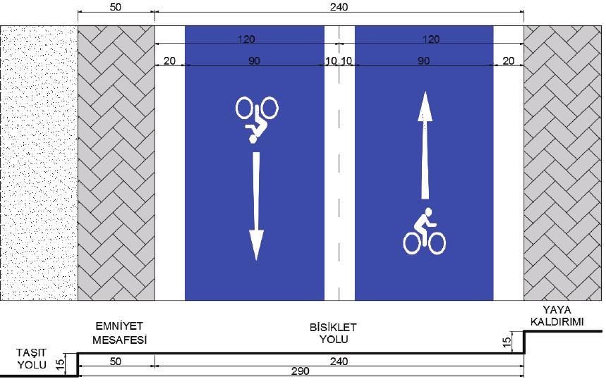 Yaya kaldırımına yapılacak iki şeritli bisiklet yolları aşağıdaki şekillerde