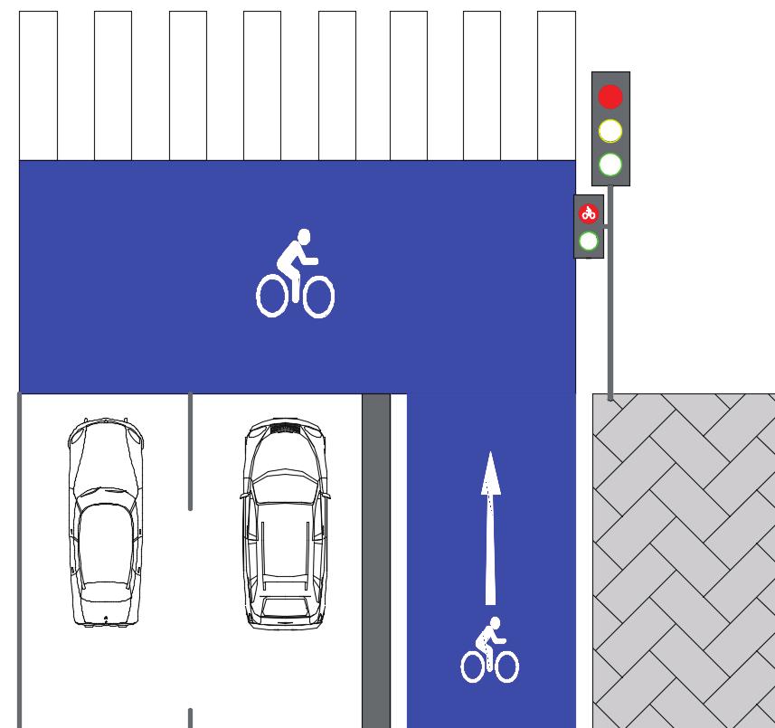 Sinyalize edilmiş kavşaklarda, bisikletlilerin kırmızı ışık süresince güvenliğinin sağlanması ve diğer yol kullanıcıları tarafından görülebilecek bir şekilde motorlu araç kuyruğunun önüne geçebilmesi