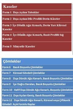 Şekil 2: Kanlıtaş Höyük Form grupları (Şahin, 2015: 69). 2013-2014 yıllarında ele geçen Kanlıtaş Höyük Erken Kalkolitik Dönem seramiği içerisinde görülen kap formları (Bkz.