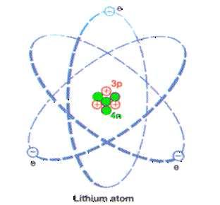 RADYASYONUN TANIMI, TÜRLERİ VE KAYNAKLARI Proton Işınları: Atom çekirdeğinde bulunan ve pozitif elektron