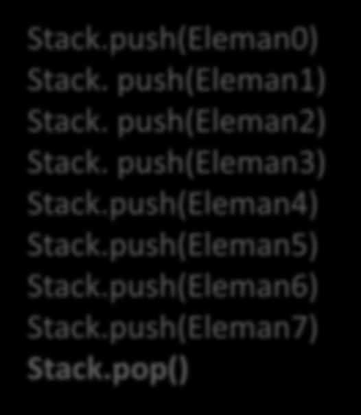 push(eleman2) Stack. push(eleman3) Stack.push(Eleman4) Stack.push(Eleman5) Stack.