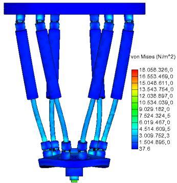 3 1733,80 275,94 0,0036240 4 4480,20 713,05 0,0014024 5 4488,10 714,30 0,0014000 Şekil 10 da ise birinci ve beşinci frekans şiddetindeki yer değiştirmeler gösterilmektedir. Şekil 9.