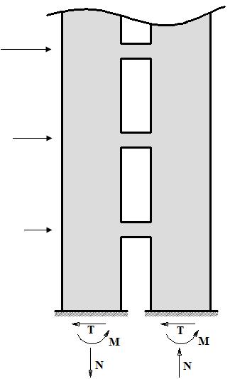 68 EK-2 (Devam) Bazı analiz modellerinden elde edilen deplasmanların ve kesit tesirlerinin karşılaştırılması Tabanda oluşan kesit tesirleri Şekil 2.3.
