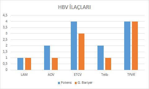 Potent ve Genetik