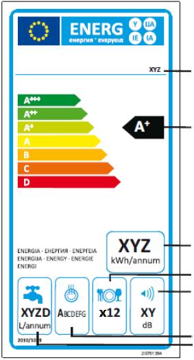 Enerji Tasarrufu İçin Öneriler Model Enerji verimlilik sınıfı Yıllık enerji tüketimi Standart sofra tüketimi kapasitesi Akustik gürültü emisyonu Yukarıdaki standart tablodan yararlanarak makinenize