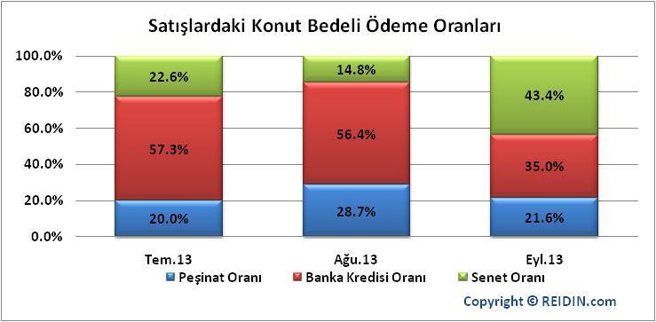 oranının etkinliğinin arttığı gözlemlenmektedir.