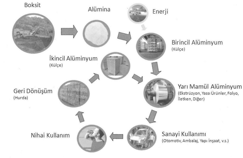 ALÜMİNYUM