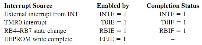 Kesmeler Kesme (Interrupt), mikro denetleyicinin gerçekleģtirdiği iģleme bakmaksı zın belirli durumların/olayların olması durumunda isteklere / olaylara ce vap verilmesini sağlayan mekanizmadır.