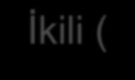 Ġkili (binary) olarak artırma ve azaltma iģlemi uygulamaları Uygulama-1: 4 Bitlik Binary(ikili) Geri Sayıcı(15-0) BASLA TEST: LIST P=16F84A #INCLUDE<P16F84A.