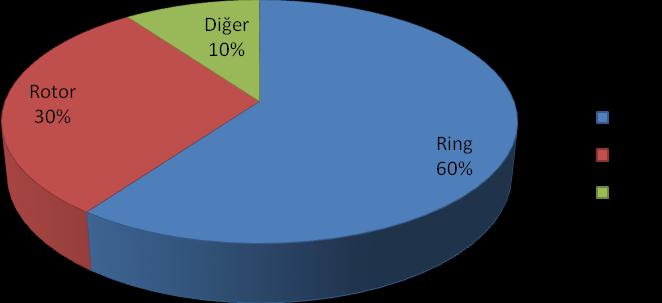imkan veren ring iplik eğirme sistemi modifikasyonlarıdır.