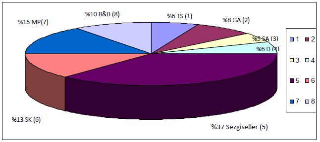 P. Alca, H. Başlıgil / Sigma J Eg & Nat Sci 6 (1), 127-137, 2015 ve makieler zamaı sıfır aıda hazırdırlar. Verile bir aşamadaki makieler özdeştir.