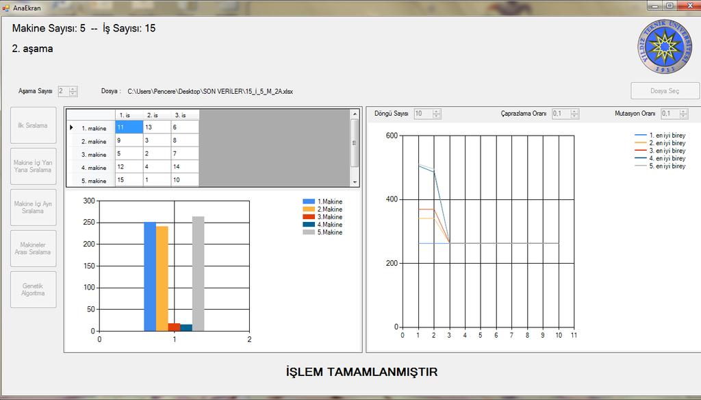 Job Schedulig with the Help of Domiace Properties / Sigma J Eg & Nat Sci 6 (1), 127-137, 2015 Çizelge 1. Kullaıla Parametreler Çaprazlama oraı 0.1 Mutasyo oraı 0.