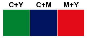 1,43 1,00 1,00 Magenta (M) 1,50 1,40 1,33 0,95 0,95 Sarı (Y) 1,45 1,25 1,26 0,95 0,90 Trapping Trikromi baskıda bir rengin üzerine gelen ikinci bir rengin kabul edilmesine trapping denir.