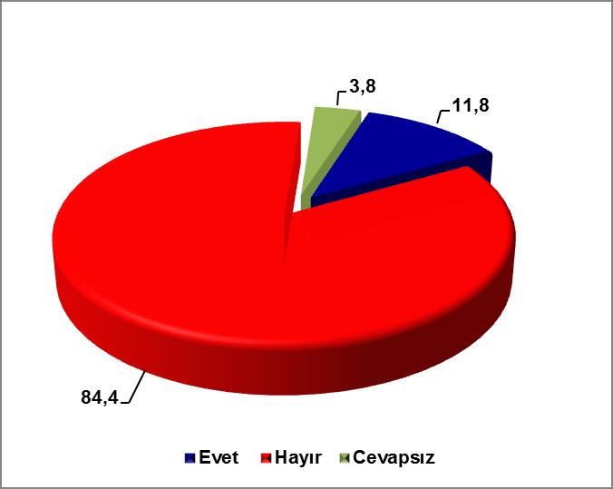 Kullanıcıların yarısından fazlasının tedavi olmak istemediklerini ifade etmelerinin en önemli nedenlerinden birisinin de, kullanıcılar arasındaki esrarın zararsız ya da daha az zararlı olduğu