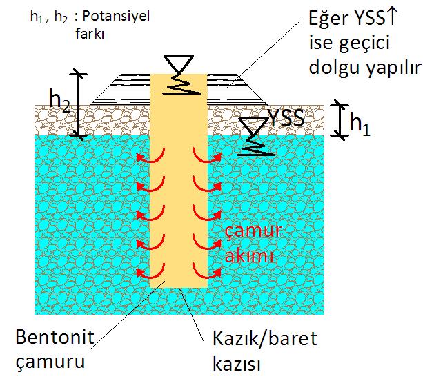 Kullanımı Toz