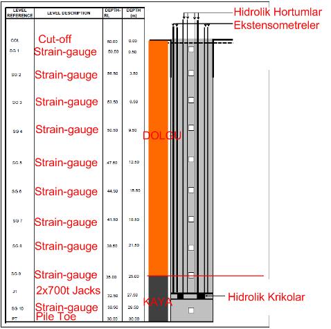 TEST BARETİ/ÜLKER ARENA VE ALPELLA GENÇLİK ŞEHRİ