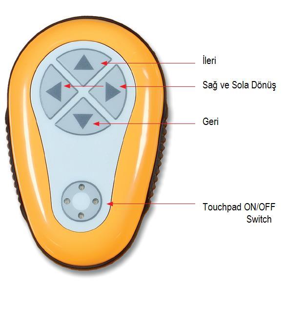 Uzaktan Kumanda Ünitesinin Kullanımı 1. Uzaktan kumanda cihazını açmak için touchpad e basın ve 4 adet ışık yanınca uzaktan kumanda cihazı açılacaktır. 2.