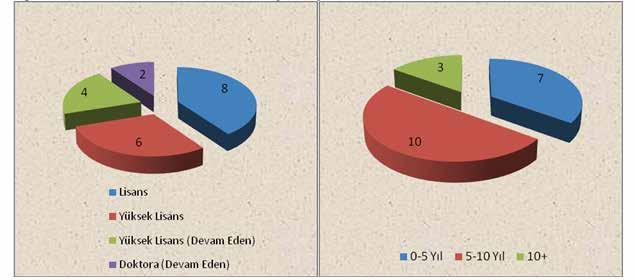 94 2016 YILI FAALİYET RAPORU Öte yandan 2016 yılında mevcut personele ek olarak, Ajans ın kurumsal hizmetlerini ve bölgenin potansiyelini tespit ve harekete geçirmeye yönelik faaliyetlerini etkin ve