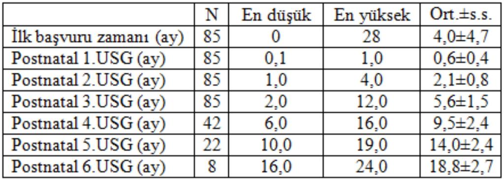 (PUV) gibi prezentasyonlar ise AH lerin diğer saptanan şekilleridir. Patolojik hidronefrozlar yakın takip ve tedavi gerektirir (6).