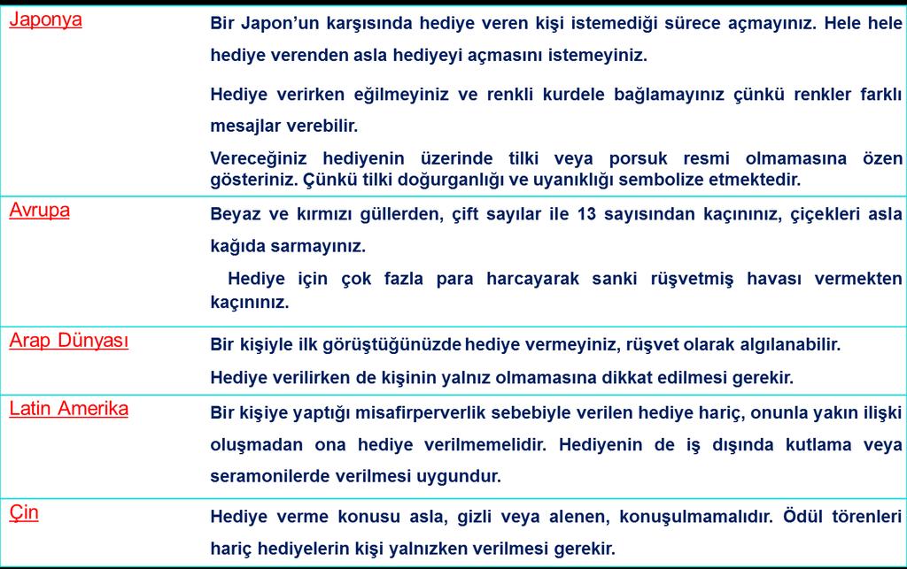 Değişik Ülkelerde Hediye