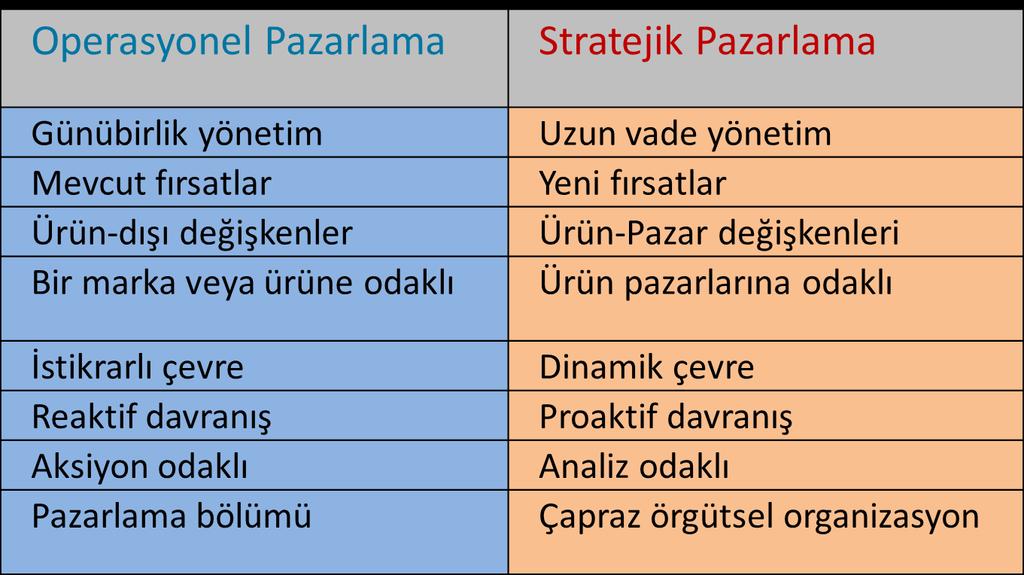 Stratejik Pazarlama