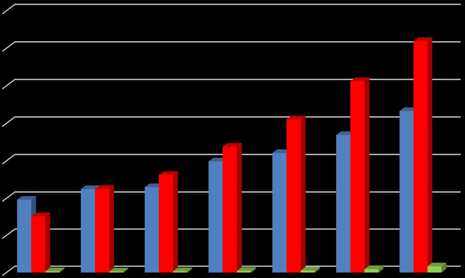 Miktar (Bin TL) EKONOMİ GÖSTERGELERİ - 217 Şekil 2: Yıllar İtibariyle Toplam Mevduat, Toplam Nakdi Kredi ve Takipteki Alacaklar Tutarlarındaki Değişim (BDDK, 217) 3.5. 3.. 2.5. 2.. 1.5. 1.. 5.