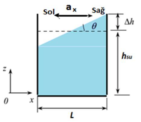 2. R-yarıçaplı dairesel bir boruda viskoz bir akışkanın laminer akışı için hız dağılımı aşağıda verilmiştir.
