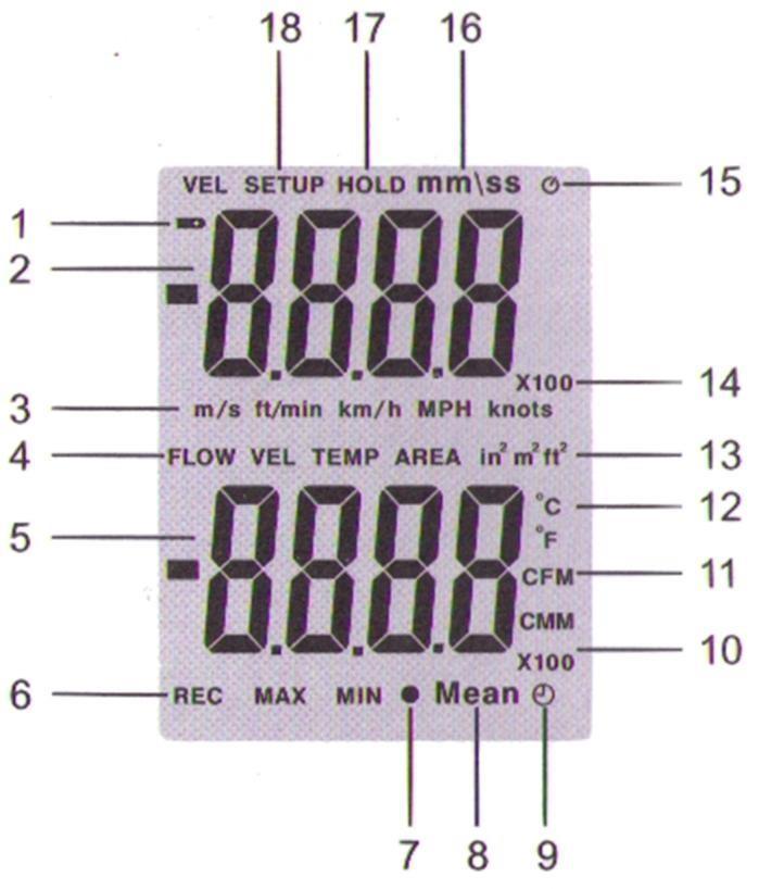 4 Ekran 1. Düşük pil göstergesi 2. Ana gösterge: hava akış hızı, kayıtlı veriler veya zaman 3. Birim (m/s, ft/dk, km/h; MPH; knot) 4. İkincil parametreler gösterimi 5.