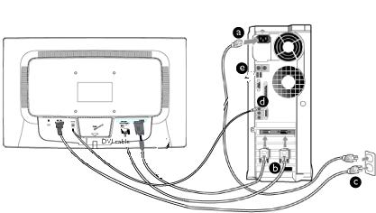 (b) Monitör sinyal kablosunu bilgisayarınızın arkasında bulunan video konnektörüne bağlayınız.